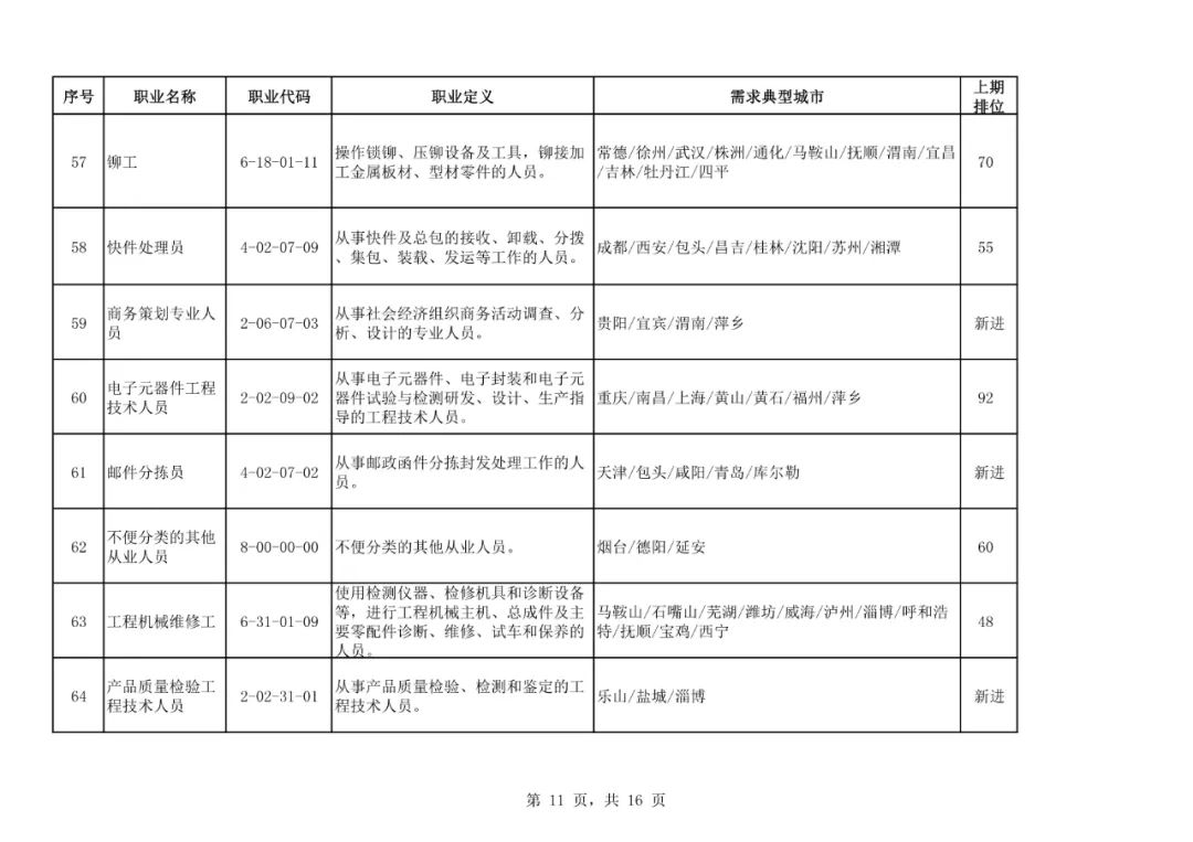 安微前100姓氏人口排名_中国最新姓氏排名出炉 看看你排第几(2)