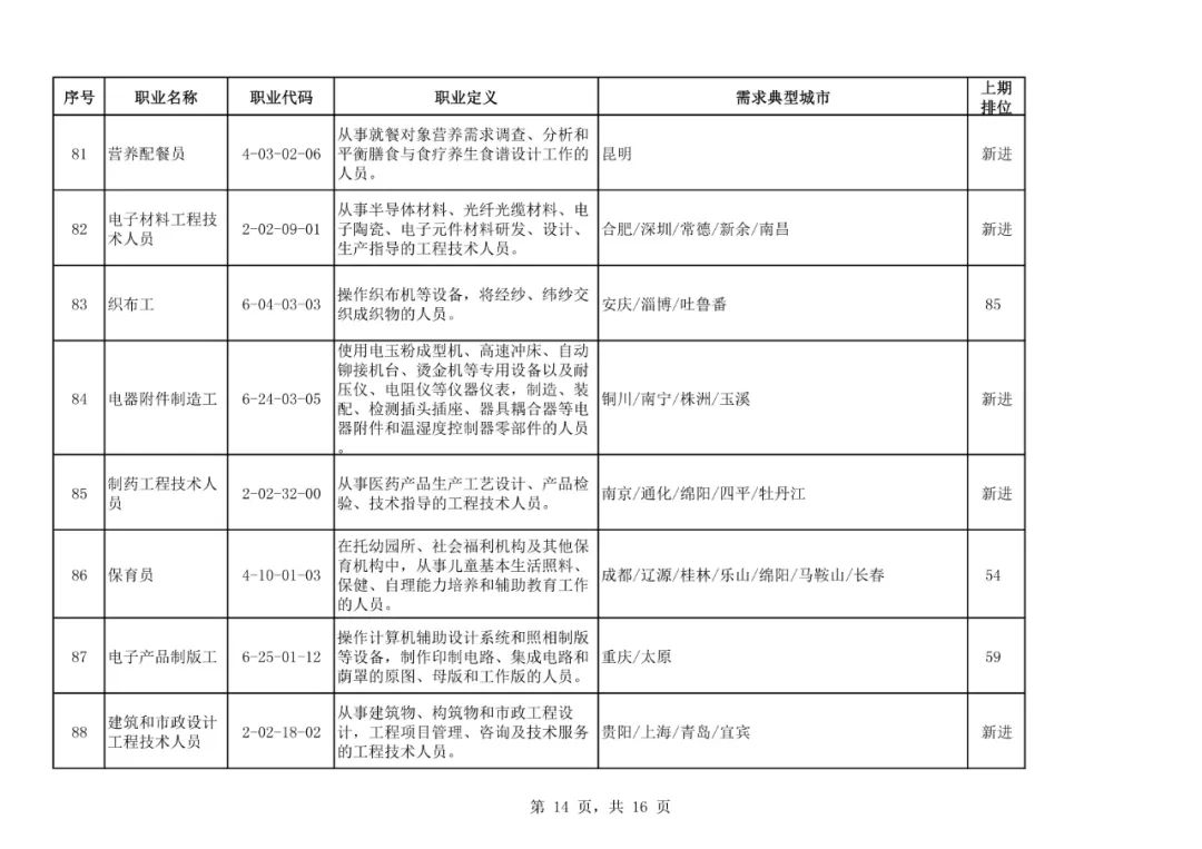 安微前100姓氏人口排名_中国最新姓氏排名出炉 看看你排第几(2)