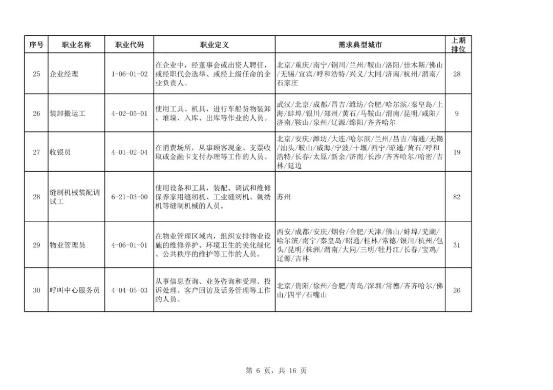安微前100姓氏人口排名_中国最新姓氏排名出炉 看看你排第几(2)