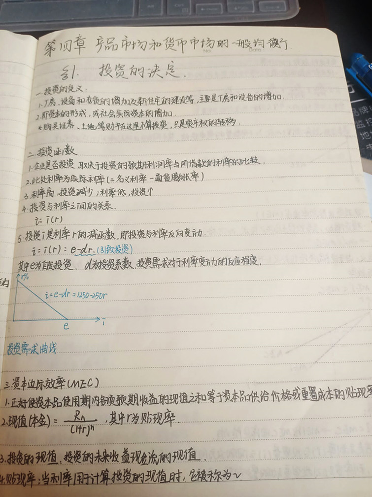 2020最美笔记评选活动