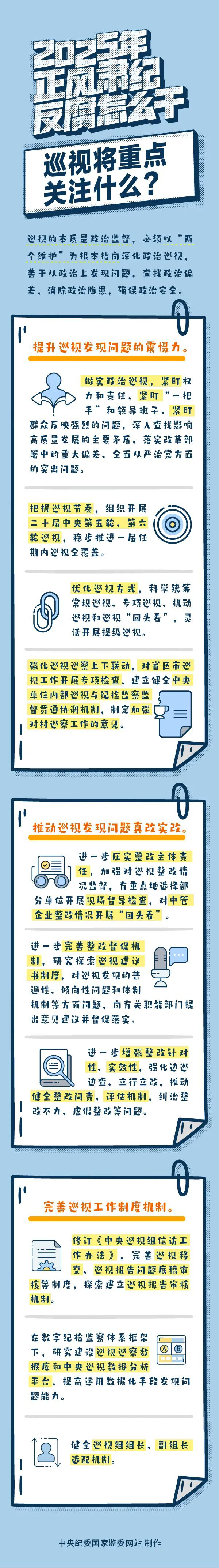 2025年正风肃纪反腐怎么干 ...