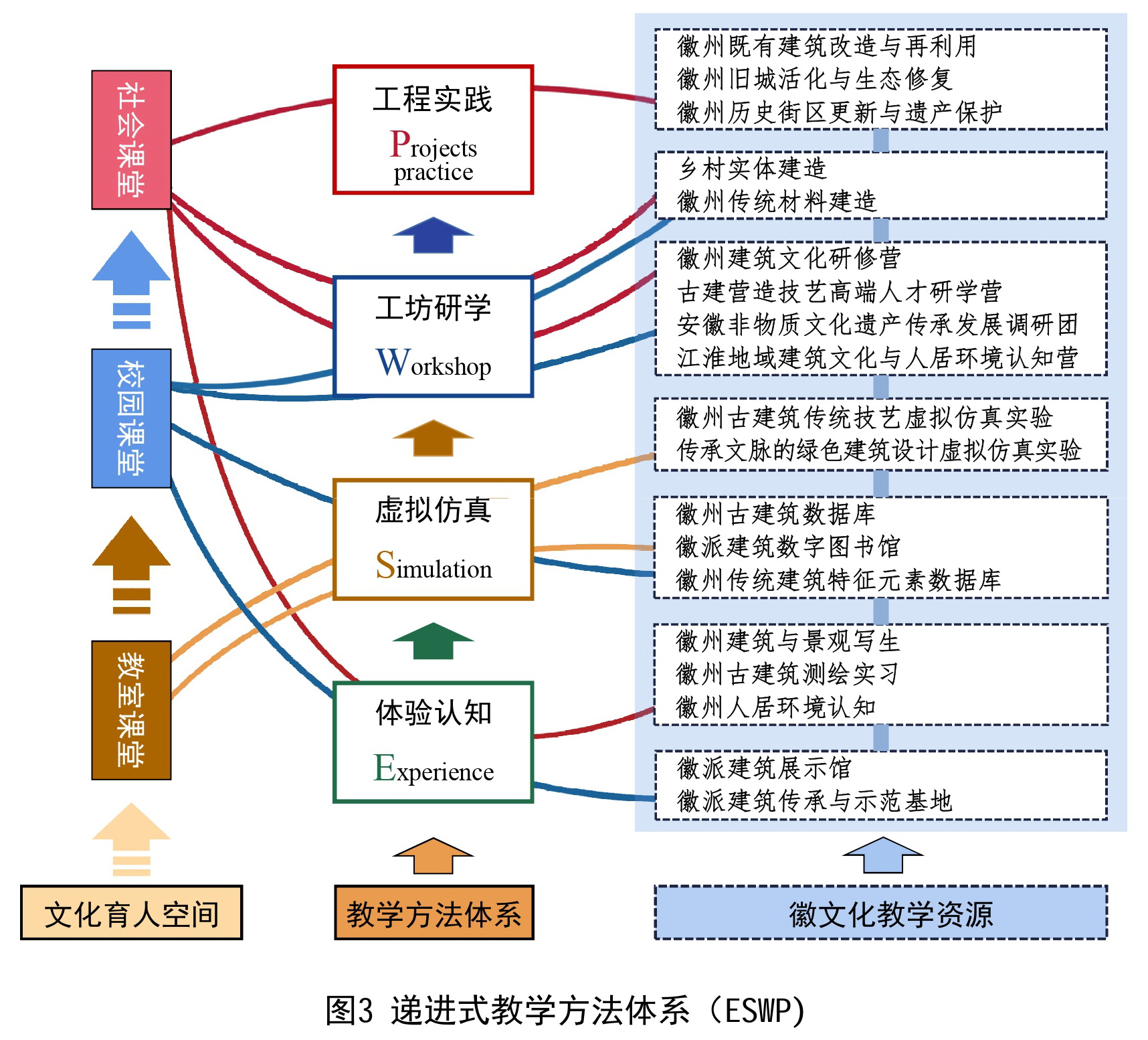 解决教学问题的方法