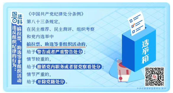 纪法百科丨违反组织纪律的行为：...