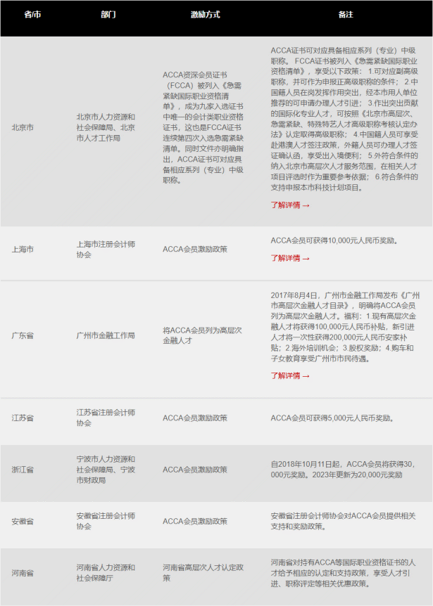 组合 6
