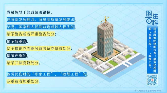 纪法百科丨违反政治纪律的行为：...