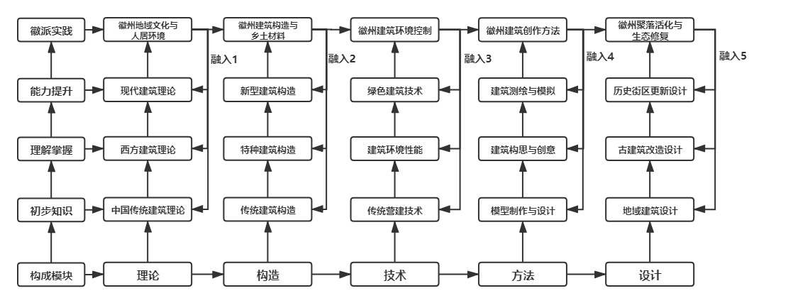 建筑设计虚拟仿真实验教学项目